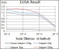 PSAP Antibody